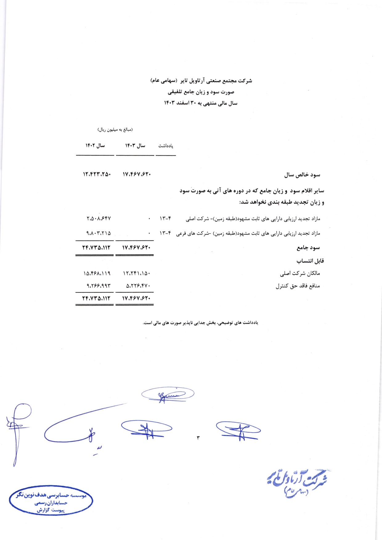 گزارش حسابرس مستقل و بازرس قانونی و صورت های مالی تلفیقی و جداگانه شرکت مجتمع صنعتی آرتاویل تایر (سهامی عام) در سال 1403
